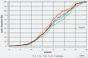 Psdlab avg plot