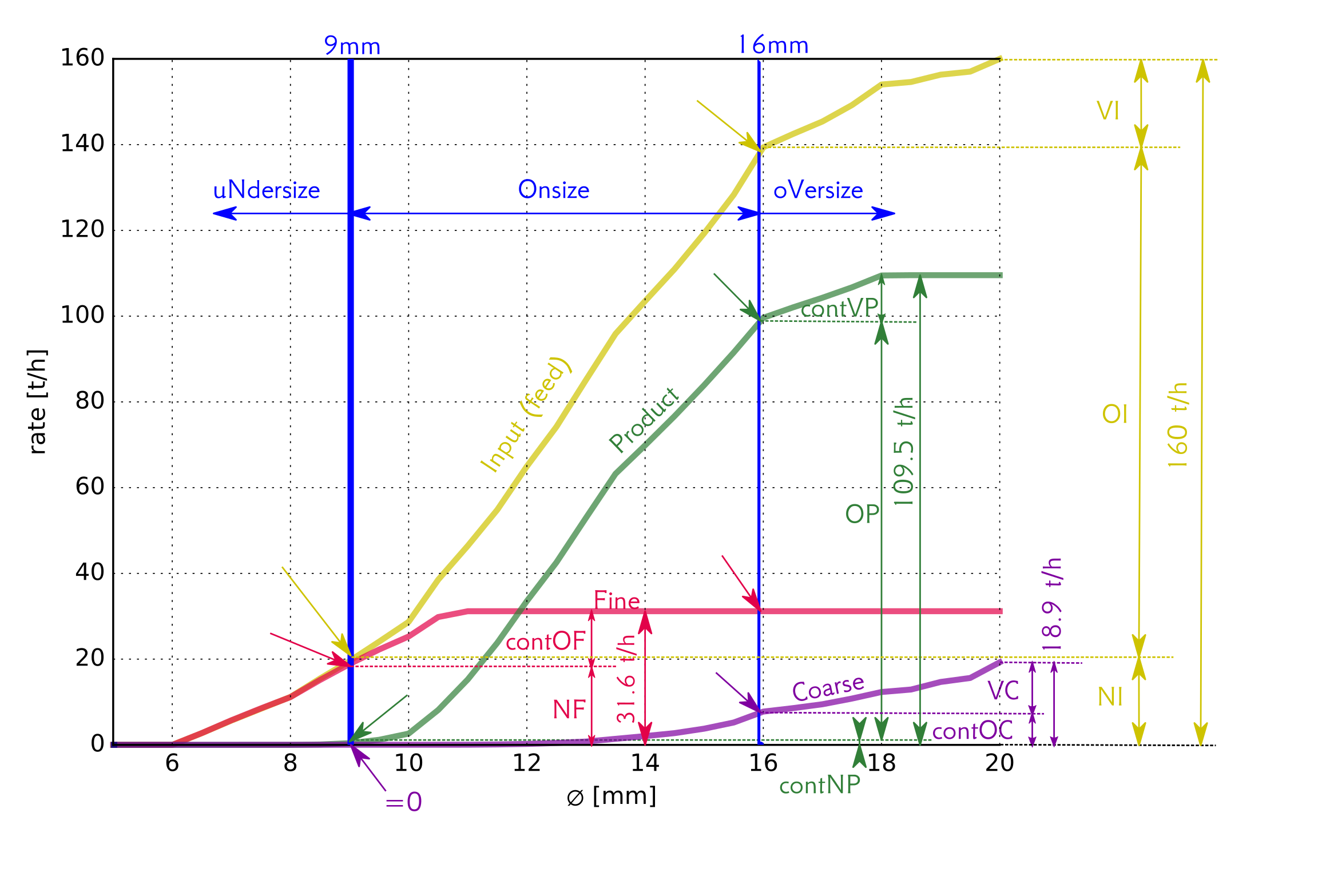 /img/roro-classifier-psd-stacked-contaminations.png