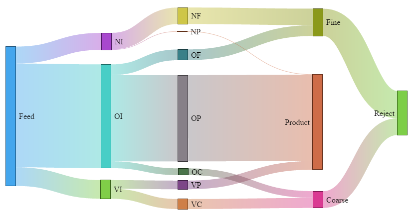 /img/roro-classifier-sankey.png