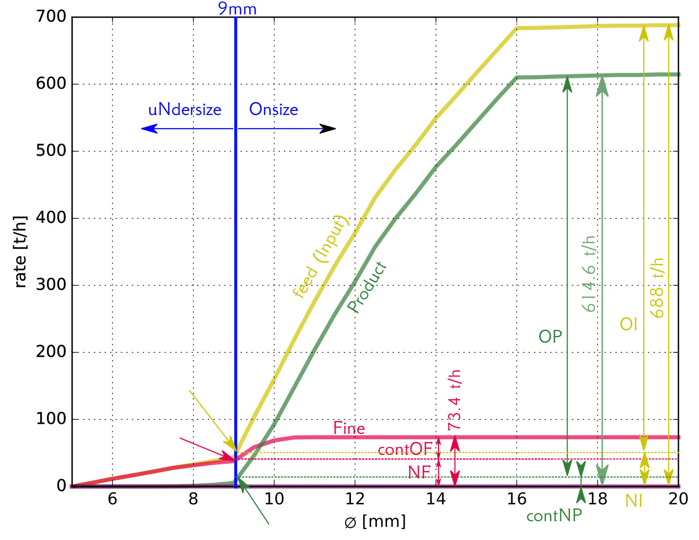 /img/roro-feedeer-psd-stacked-contaminations.png