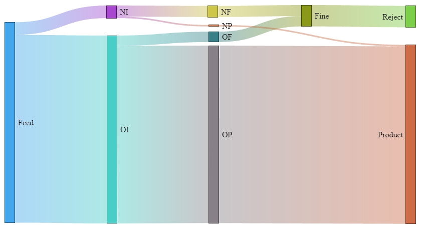/img/roro-feeder-sankey.png