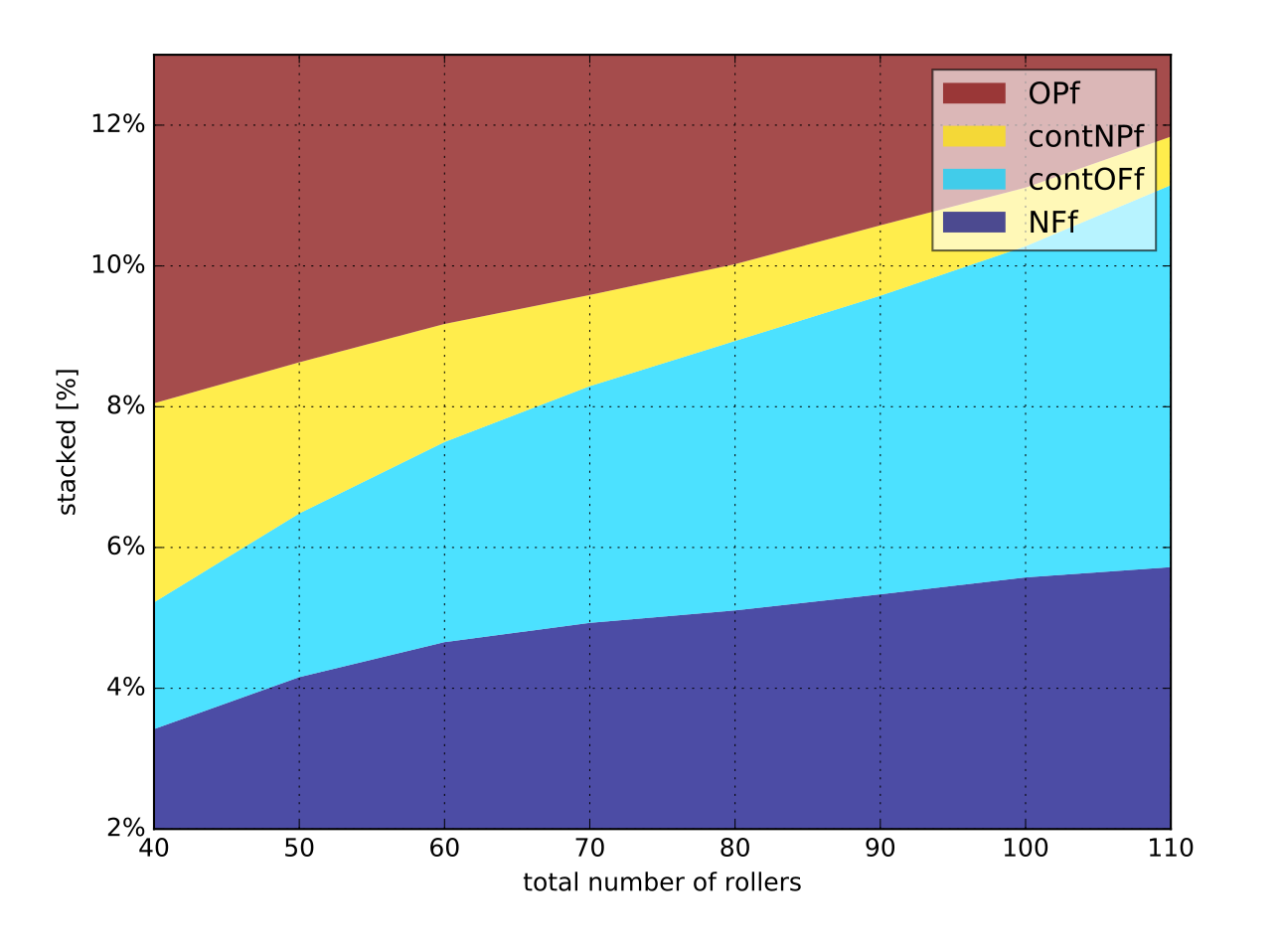 /img/roro-feeder-stacked-nCyl.png