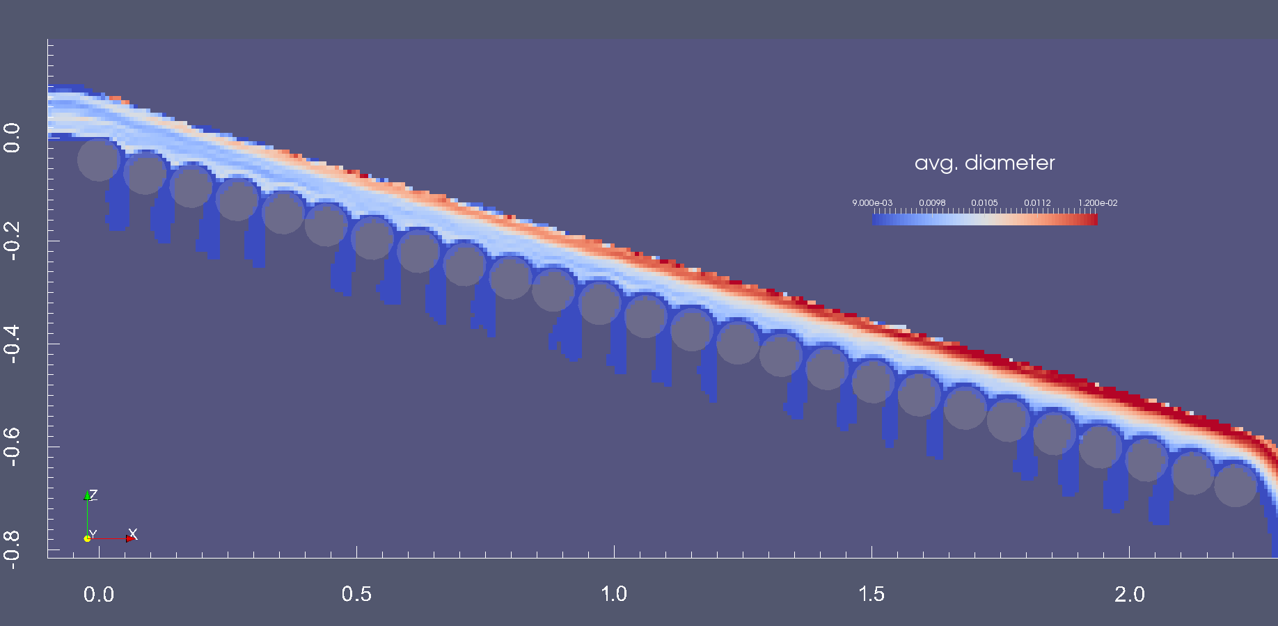/img/sdrs-avg-diam.png